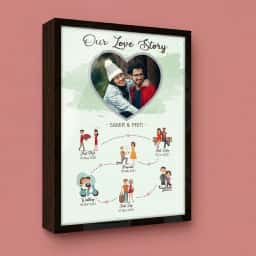 Buy Love Story Timeline Photo Frame