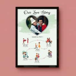 Buy Love Story Timeline Photo Frame