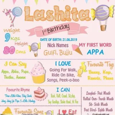 Candy Milestone Board